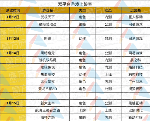 最新手游开测表