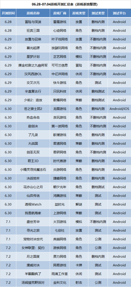最新手游开测表