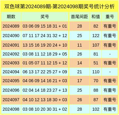 白小姐今晚特马预测精准,最新规则解读版:XRP893.61