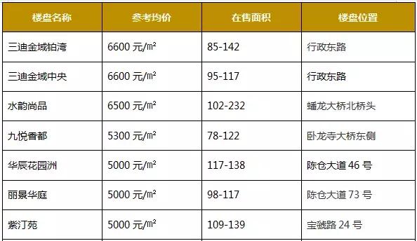 宝鸡市房价最新报价🏠🌆
