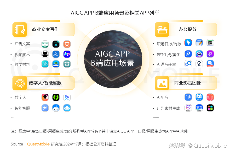 微信新纪元,2024年的温馨日常