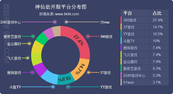 网页游戏最新开服表,深度分析与观点阐述