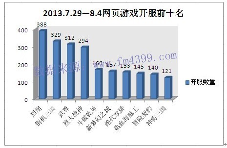 网页游戏最新开服表,深度分析与观点阐述