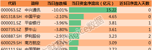 澳门精准预测一码一码100%准确,官方数据支持版RFD895.47