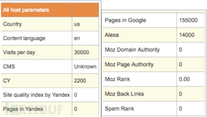 2024年澳门资料大全正版免费索取,家野中特详析,权限版YER249.95安全攻略