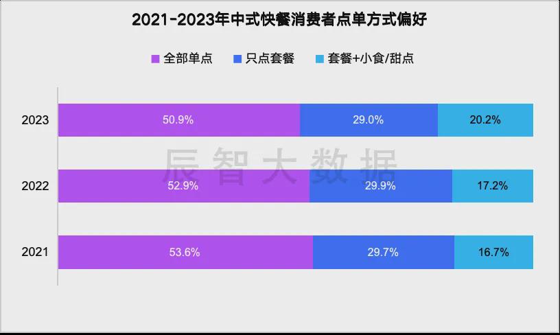 2024新奥免费看的资料,综合数据解释说明_配送版PNS36.27