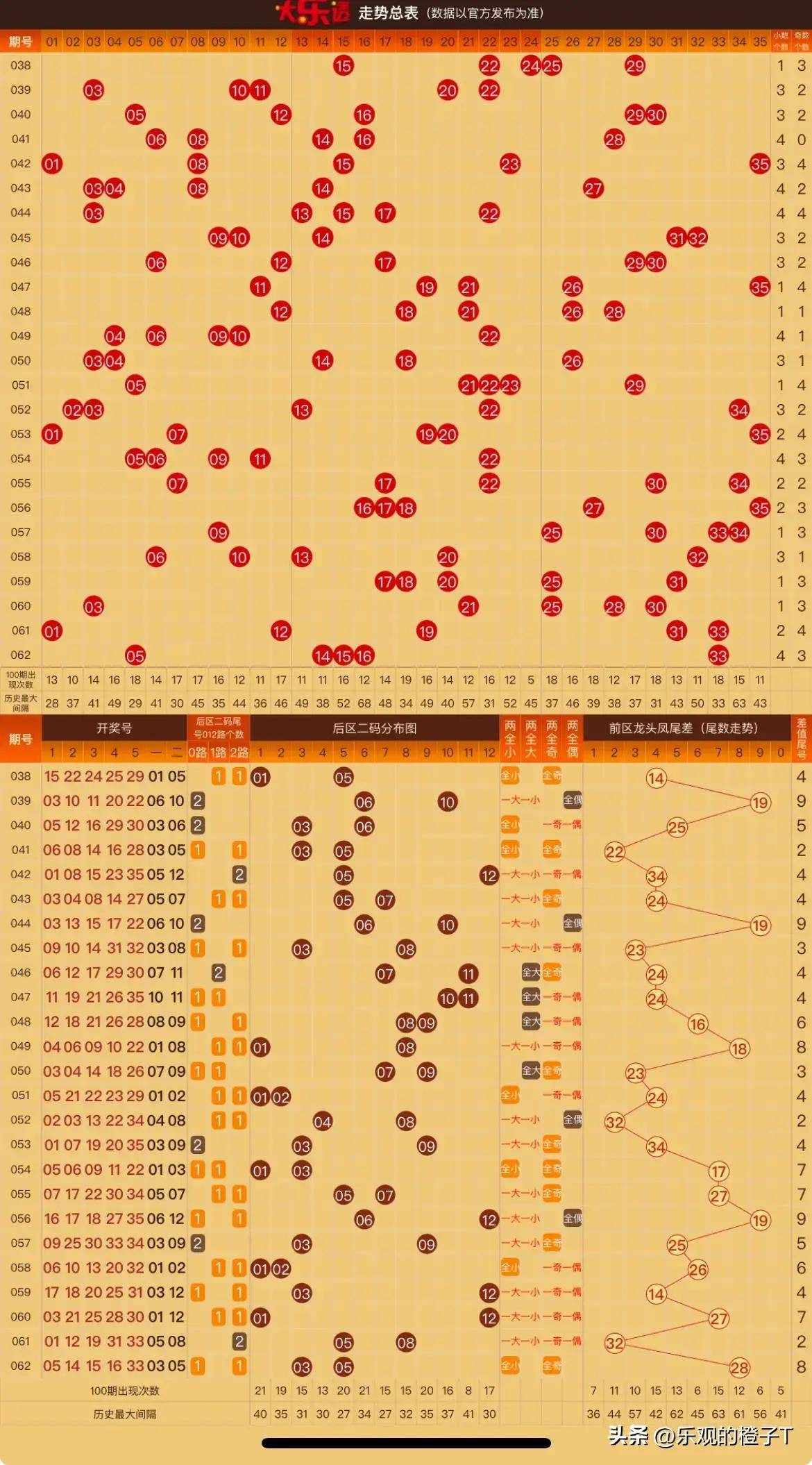 2024年澳门免费大乐透资料汇总,数据分析解读——虚极OSY31