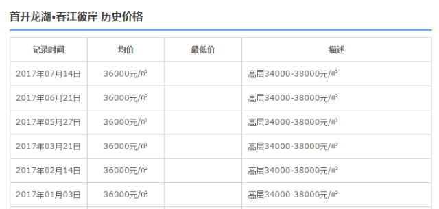 澳门特马今期开奖结果2024年记录,测试评估_HFY229.96问鼎