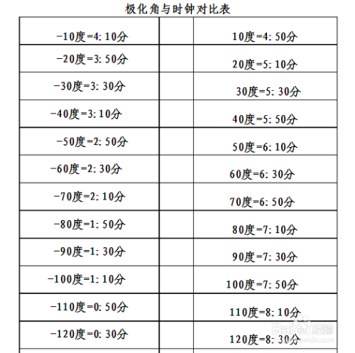 白小姐三肖三期必出一期开奖哩哩,光学工程_DHP171.14九天元仙