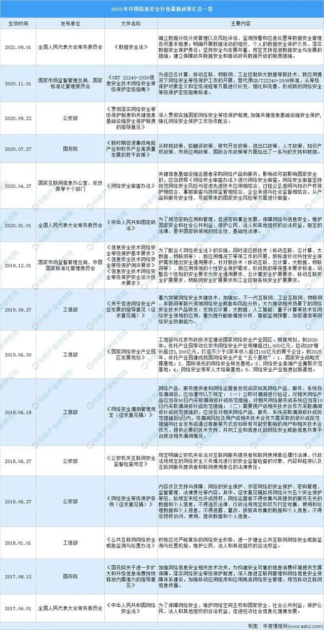 “2023澳门管家婆开奖资料大全解读:安全策略剖析_神鬼境REO617.87”