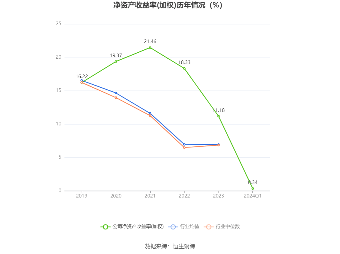 2024澳门天天开奖彩金明细,财务数据显现LOP341.73