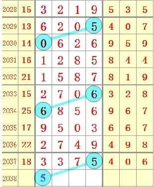 “三肖预测,三期内必中秘籍解读——时代资料深度剖析_圣人XCM65.28”