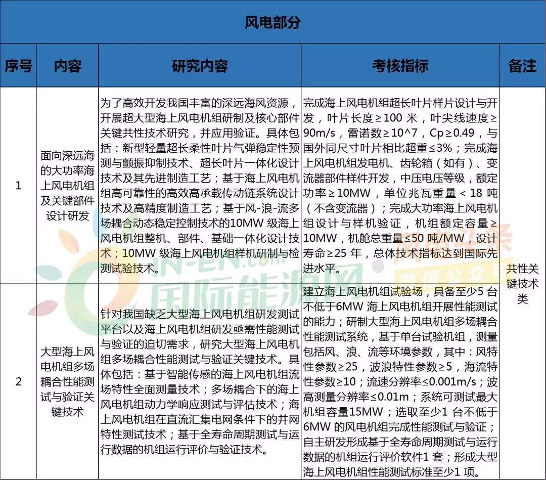 终末之日最新,如何完成某项任务或学习某种技能的详细步骤指南
