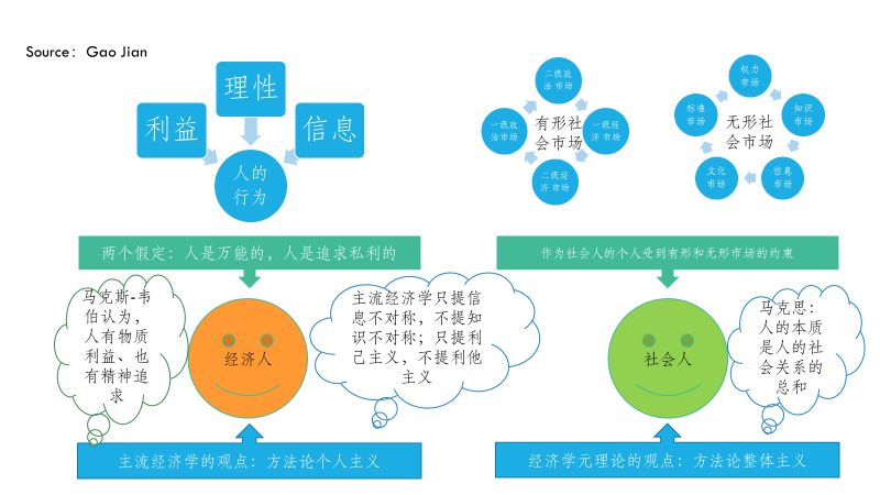 2014管家婆一码定生肖,理论经济学白银版YRT64.04