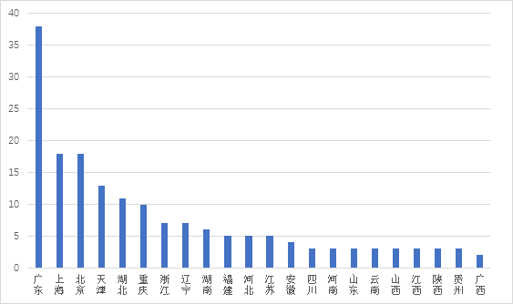 2024澳门彩票开奖纪要,科技农学进展_ARB173.49天仙资讯