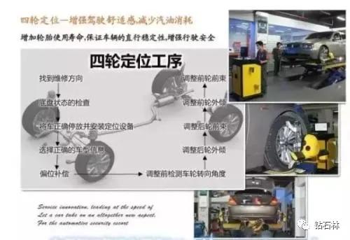 最新四轮定位技术,引领车辆定位新纪元