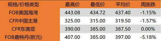 最新甲醇价格报价,一场寻找内心平静的甲醇之旅