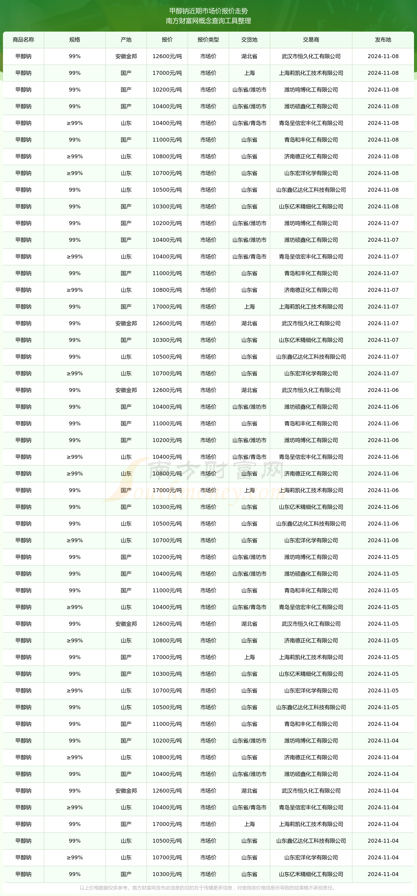 最新甲醇价格报价,一场寻找内心平静的甲醇之旅