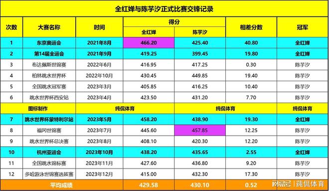 2024年新澳门今晚开奖结果开奖记录,综合计划实行_全红婵DPW21.59.80