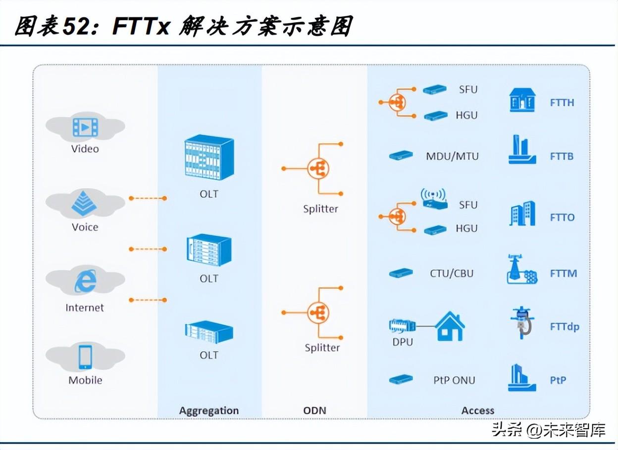 光通信最新发展及其前景,一种观点阐述