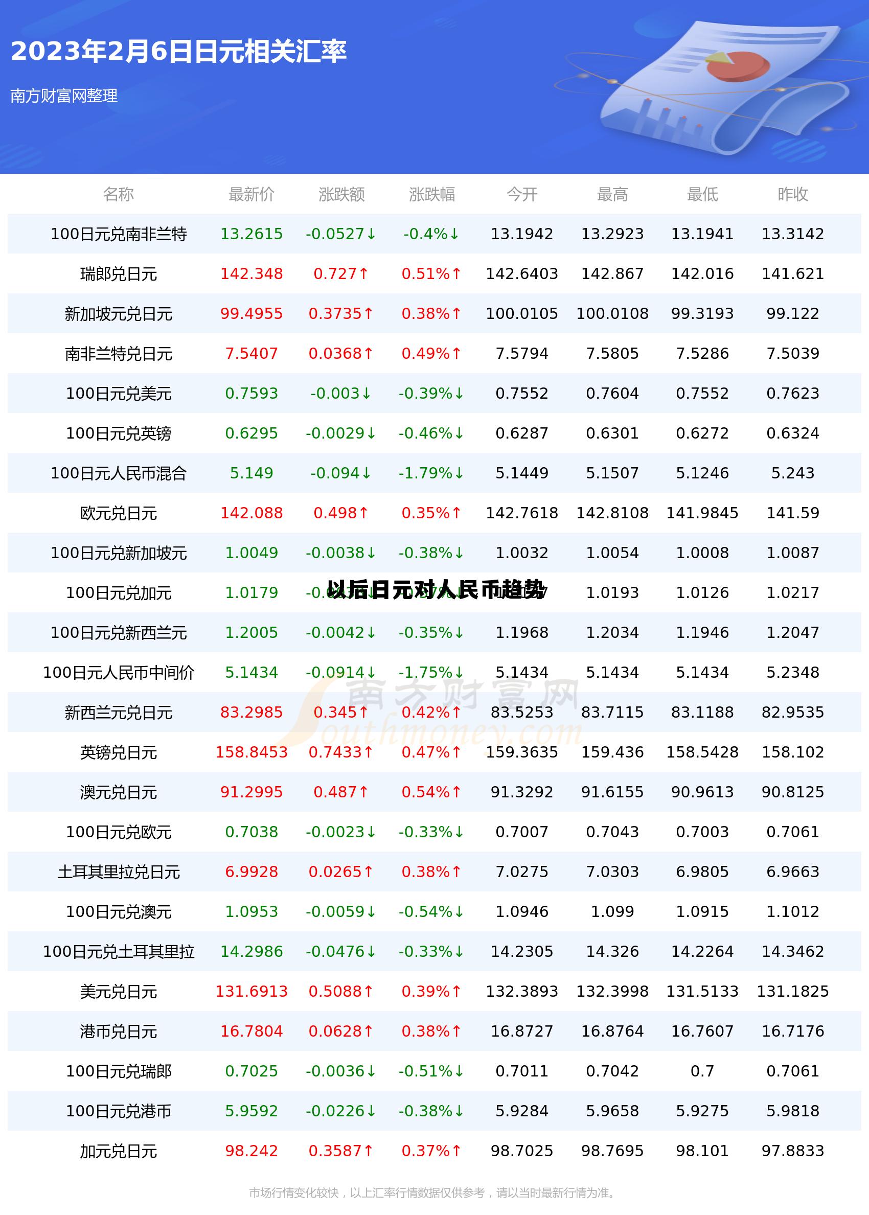 日元最新版,影响与展望