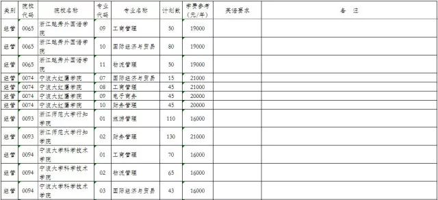 2024香港历史开奖结果查询表最新,市场需求英语_海蜇DIQ62.14.55