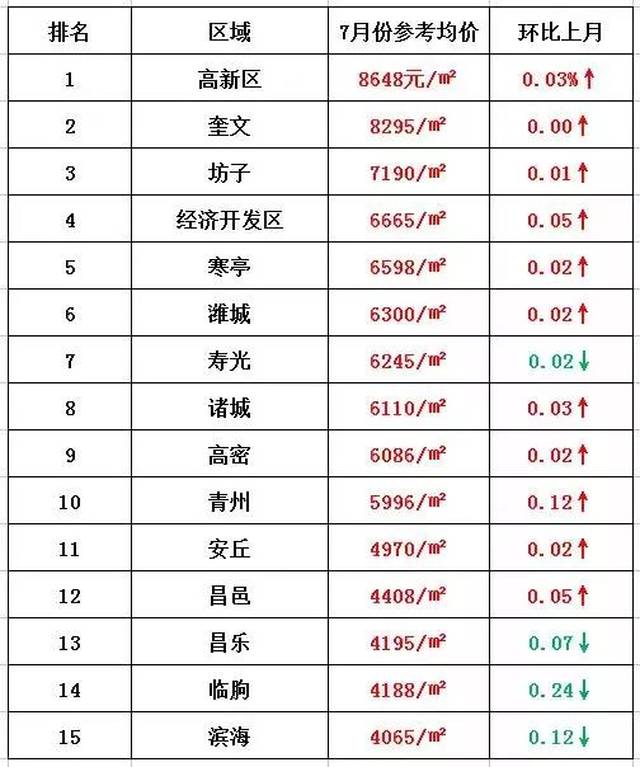寿光最新房价,变化中的城市,学习带来的自信与成就感