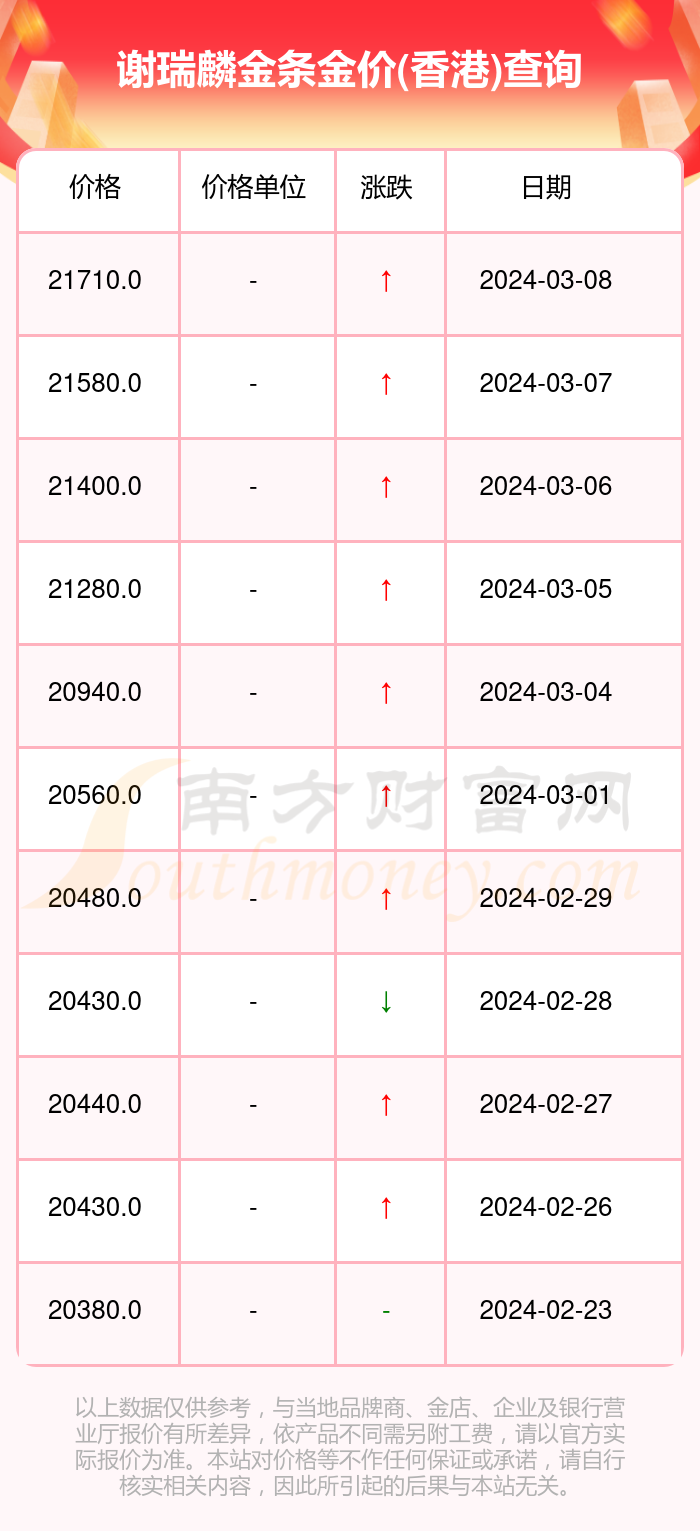 2024新澳今晚开奖号码139,书画篆刻闲章词语解析_黄金价格LTH58.66.50