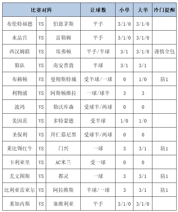 7777788888新版跑狗图,实况最佳转会精选_73.28.27川大智胜