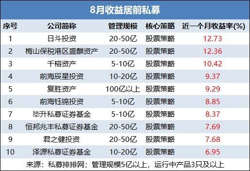 2024澳门特马今晚开奖图纸,私募基金投资决策资料_11.82.24再见爱人