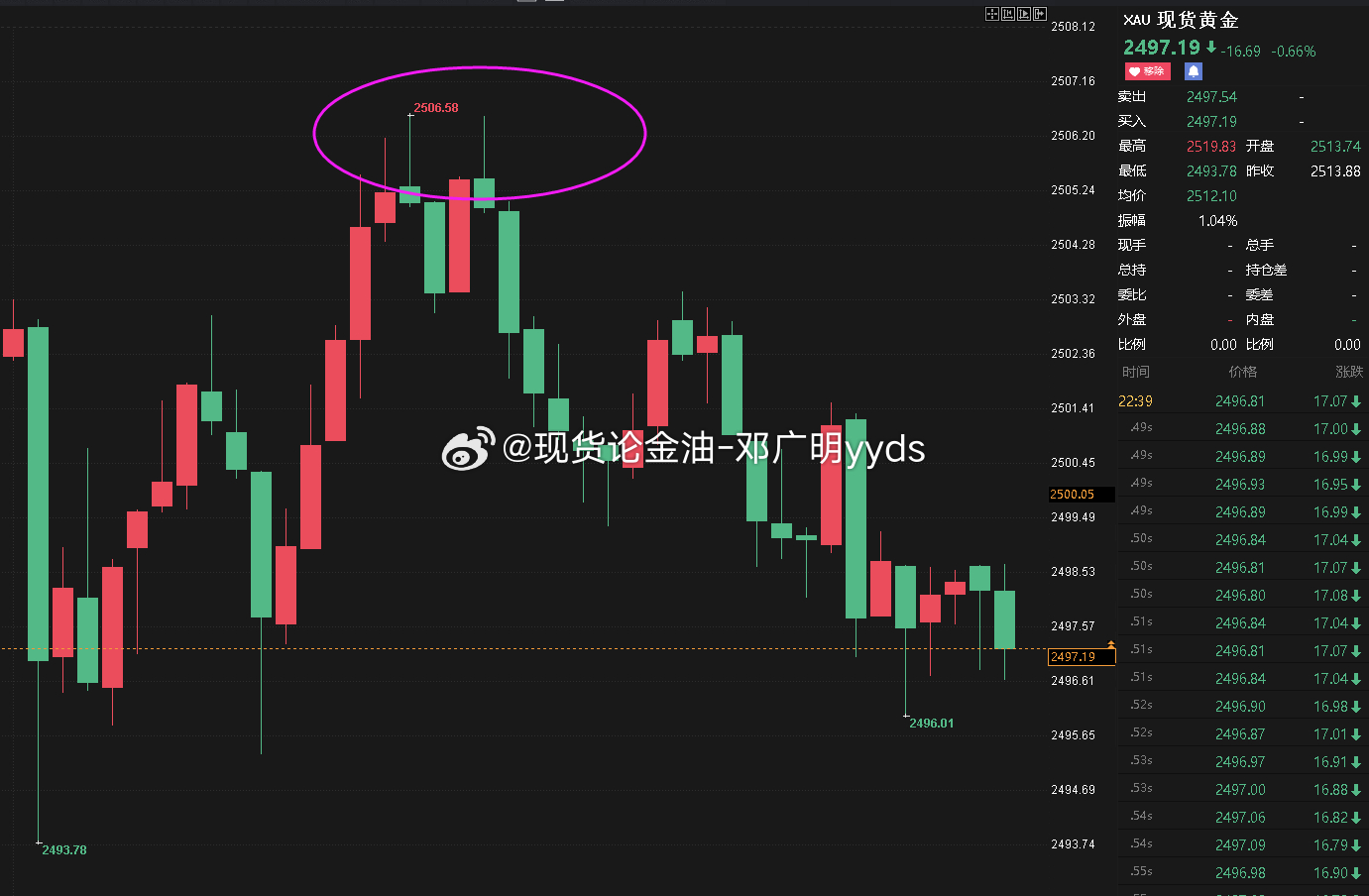 2024澳门六开彩开,解析生态安全_44.15.29黄金价格