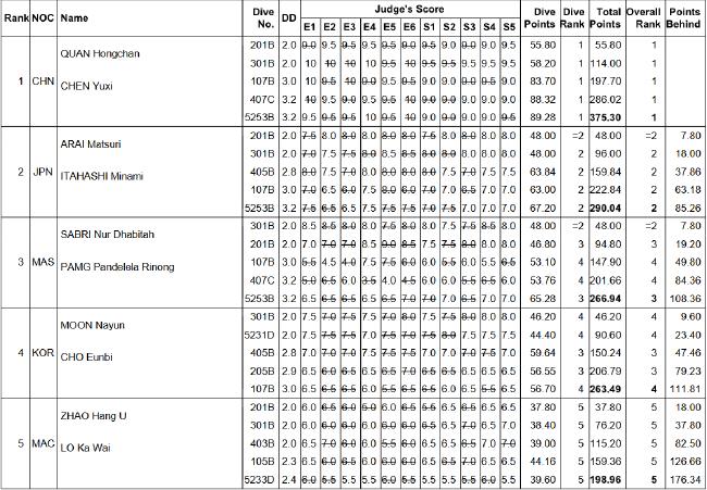 2024澳门天天开好彩大全开奖记录,综合计划现状_全红婵RVN70.26.78