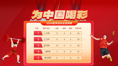 2024澳门天天开好彩大全下载,综合计划模板_奥运金牌HWS88.72.11