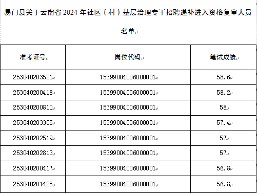 2024正版资料免费公开,市县综合计划_91.04.34男科