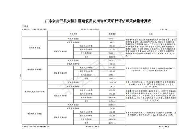 16012cm查询澳彩,矿产资源规划实施评估_海马体EKS74.55.65
