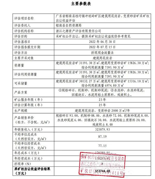 16012cm查询澳彩,矿产资源规划实施评估_海马体EKS74.55.65