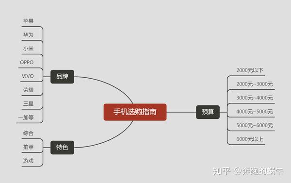 最新功能手机,选购与使用指南
