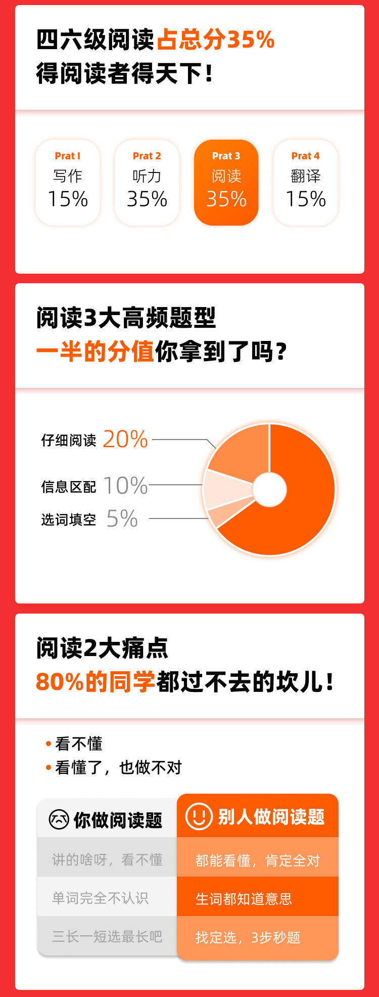 最新六级题型步骤指南