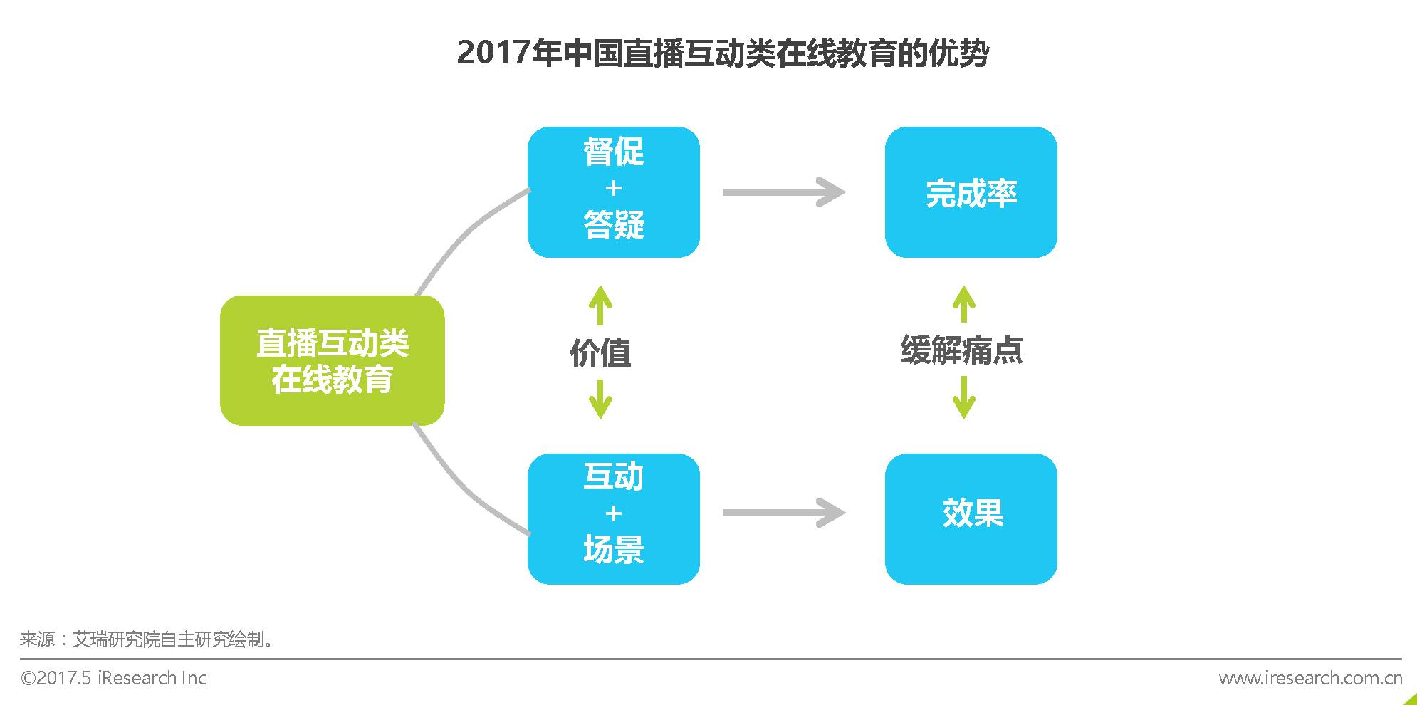 教育直播1,观点阐述与正反分析