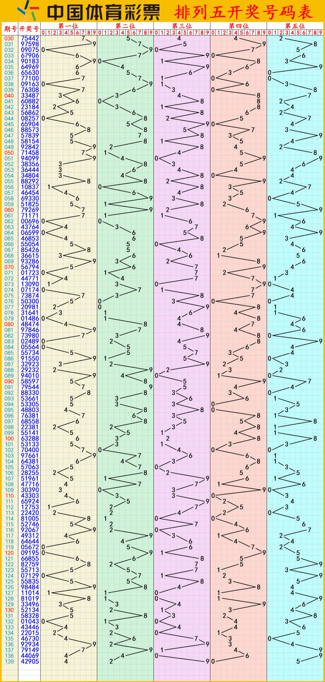 澳门彩历史开奖走势图,详尽数据解读_复刻版TQP873.72