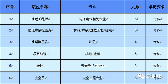 蓬莱巨涛最新招聘详解及报名步骤指南