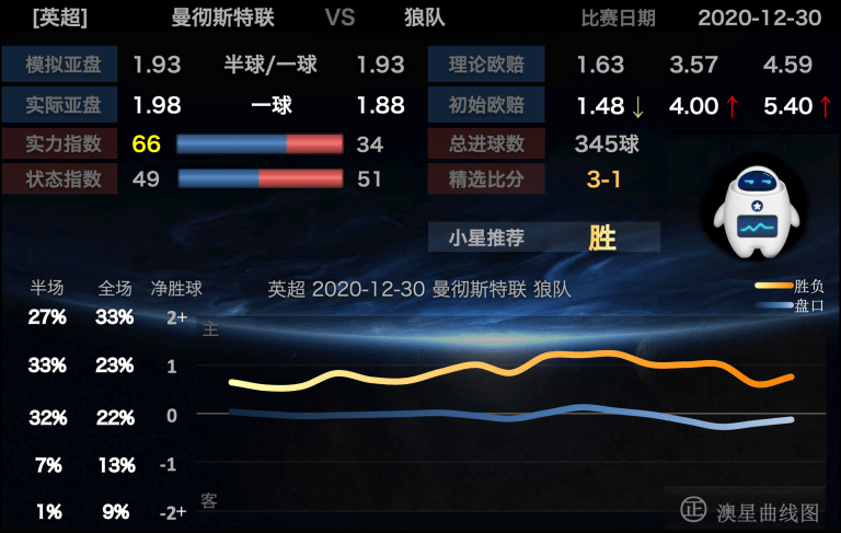 星耀VLS22.56版:新澳内部波色一码表安全策略深度解析