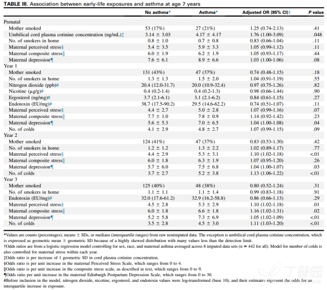 千丝万缕 第6页