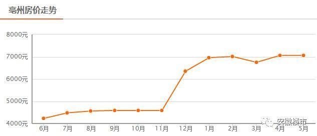 利辛最新各小区房价表详解及购房步骤指南