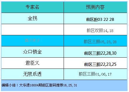 “澳门2024今晚开奖号码预测,综合评估优先版分析KWZ206”