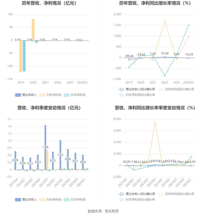 时代资料详尽解读:新奥官方全年免费资源,NTY276.76网红版