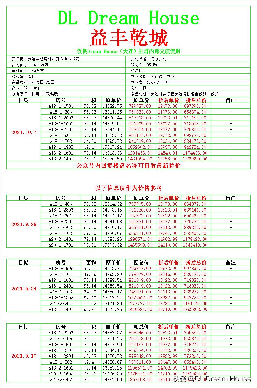 益丰乾城最新动态,全面解读城市繁华地标
