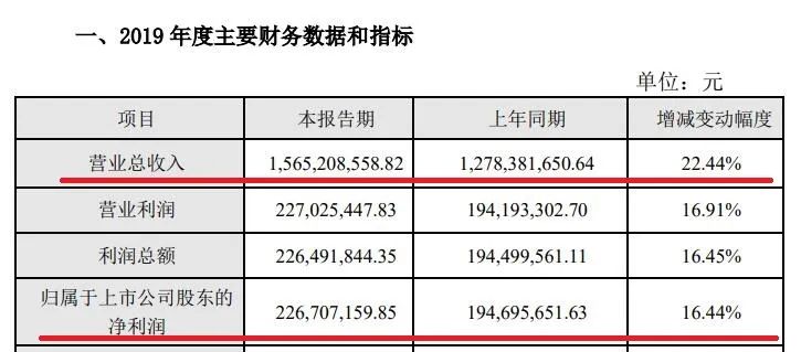 白小姐特准选号解析:一期一准,智慧解读KZT193.79新研究