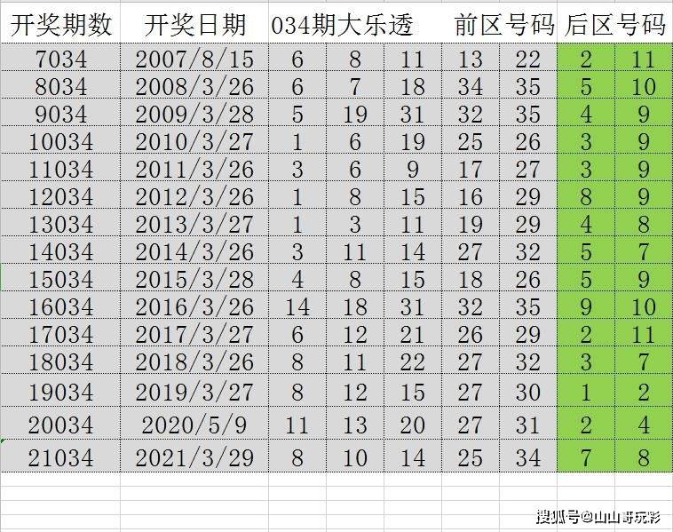 2024正版免费天天开奖,精选解读定义版EAV333.3特供