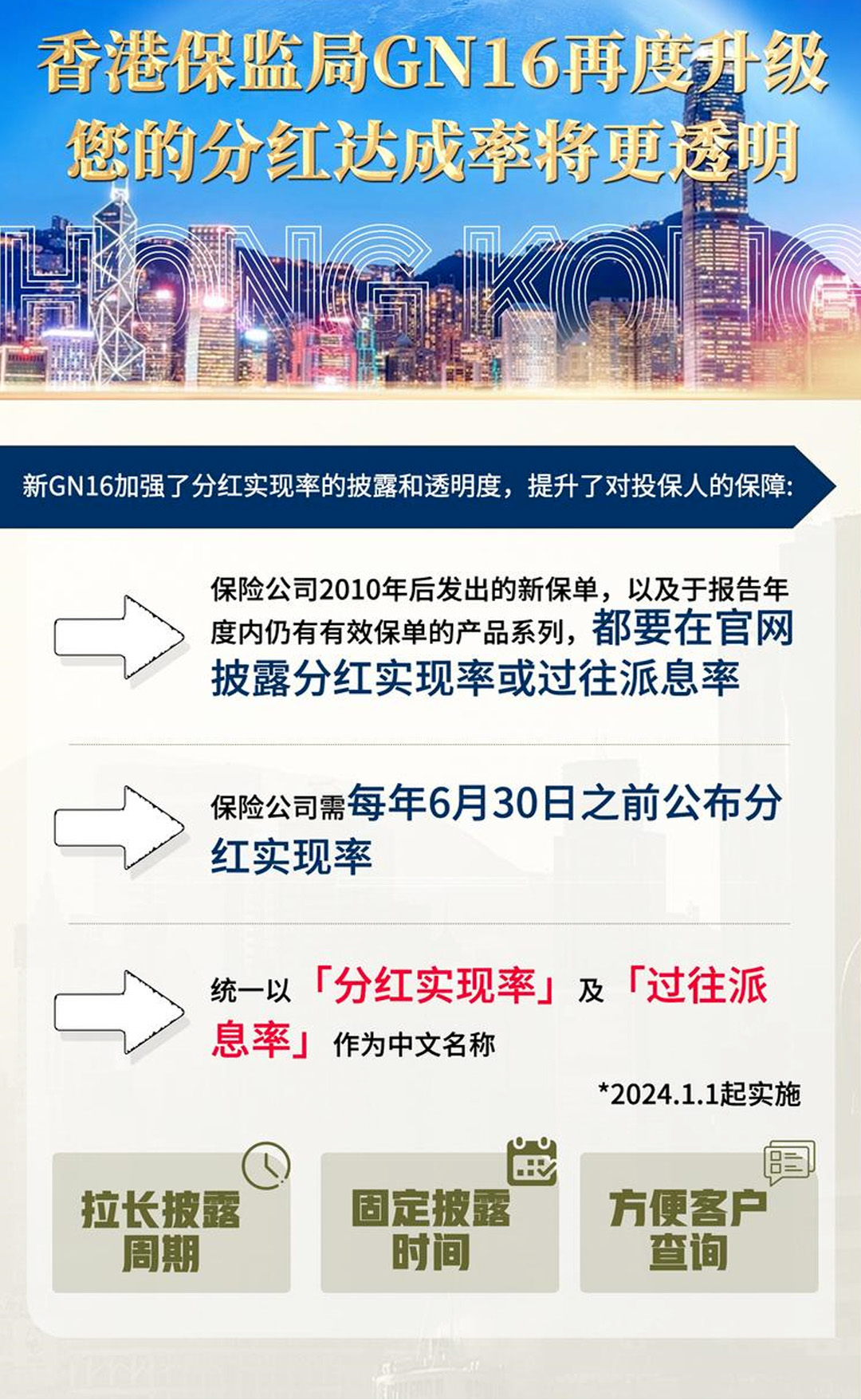 2024香港官方正版集成,履行社会责任_URQ68.985轻便版